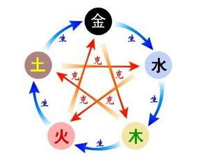 思的五行|思字的五行属什么